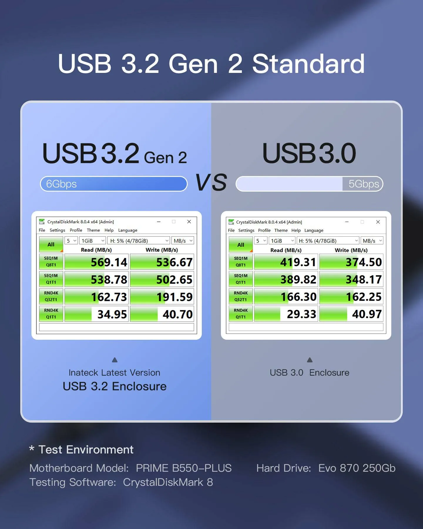 2.5" Hard Drive Enclosure with USB 3.2 & 6Gbps Transmission, 10 TB, FE2014