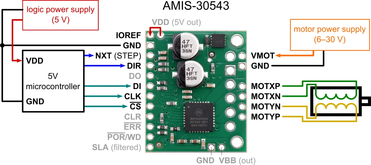 AMIS-30543 Stepper Motor Driver Carrier