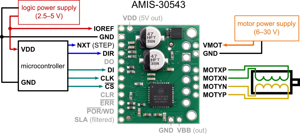 AMIS-30543 Stepper Motor Driver Carrier