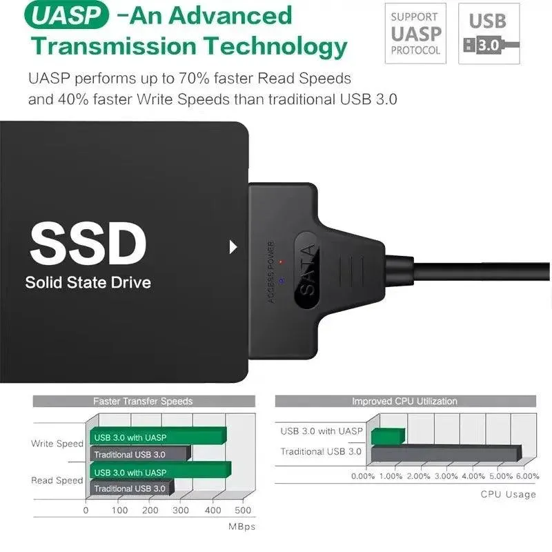 High-Speed SATA to USB Cable for HDD SSD Data Transfer - Lightning-Fast Connections