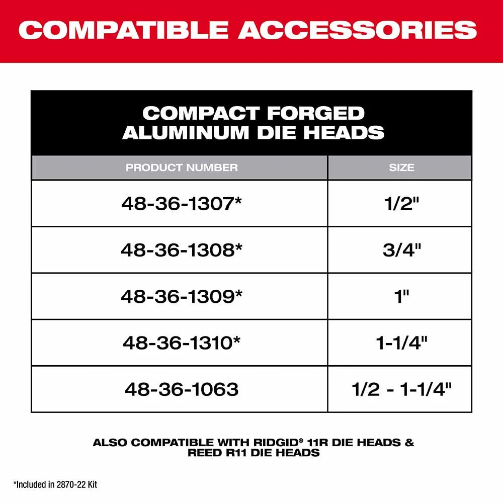 Milwaukee 2870-22 Compact 1/2"-1-1/4" Alloy NPT Portable Pipe Threading Forged Aluminum Die Head Kit