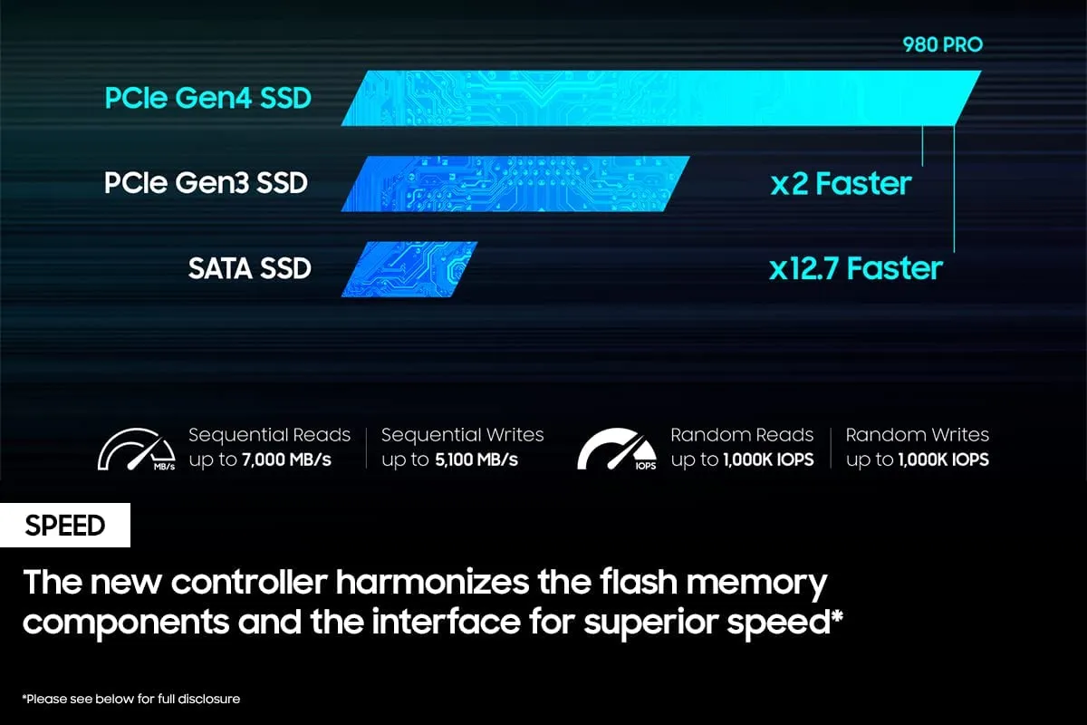 SAMSUNG 980 PRO SSD 1TB PCIe 4.0 NVMe Gen 4 Gaming M.2 Internal Solid State Drive Memory Card , Maximum Speed, Thermal Control MZ-V8P1T0B/AM