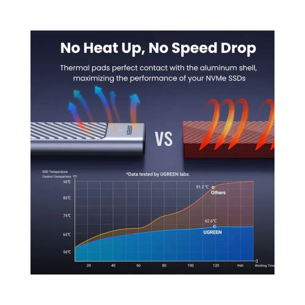 Ugreen 15511 M.2 NVMe SSD Enclosure